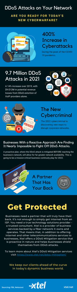 DDoS-Infographic-546x2048
